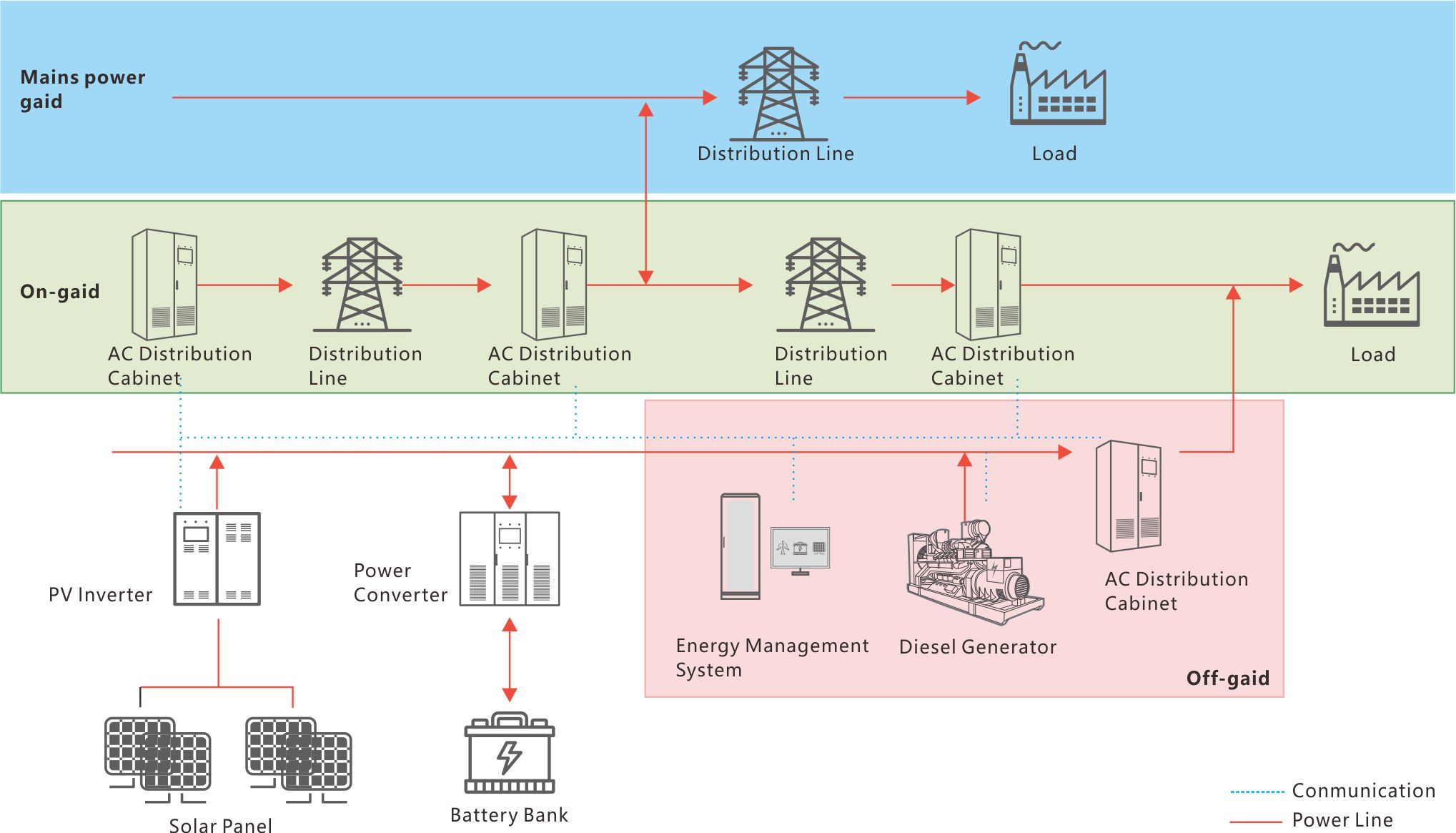 尊龙凯时 - 人生就是博!